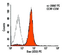 SC-20067 HRP