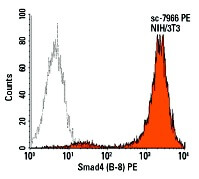 SC-7966