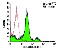SC-7328 PE