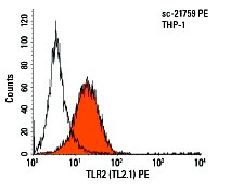 SC-21759