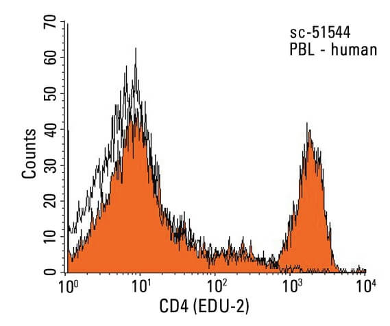SC-51544 FITC
