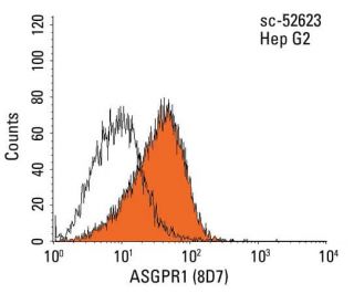 ASGPR1 Antibody (8D7) - Flow Cytometry - Image 14457