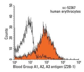 Blood Group A1, A2, A3 antigen Antibody (Z2B-1) - Flow Cytometry - Image 13747