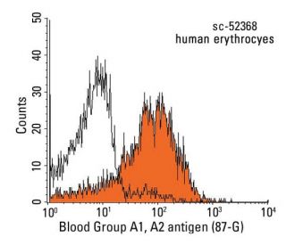 Blood Group A1, A2 antigen Antibody (87-G) - Flow Cytometry - Image 13748