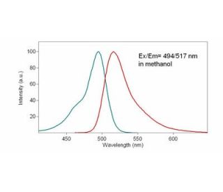 CalciFluor&trade; Fluo-8, AM: sc-362561