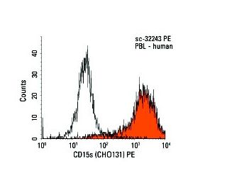 CD15s Antibody (CHO131) - Flow Cytometry - Image 9521 
