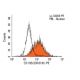 CD15s Antibody (CHO131) - Flow Cytometry - Image 9807