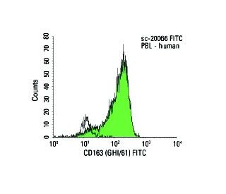 CD163 Antibody (GHI/61) - Flow Cytometry - Image 9517 