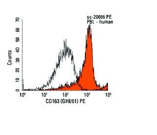 flow cytometry image from recommended CD163 (GHI/61) monoclonal antibody replacement. Image 9518