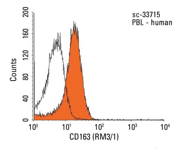 CD163 Antibody (RM3/1) | SCBT - Santa Cruz Biotechnology