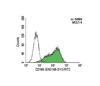 CD165 Antibody (SN2 N6-D11) - Flow Cytometry - Image 141200 