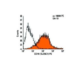 CD19 Antibody (SJ25-C1) - Flow Cytometry - Image 5805 