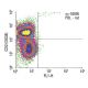 CD2 Antibody (OX34) - Flow Cytometry - Image 13757 