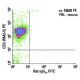 CD2 Antibody (RM2-5) - Flow Cytometry - Image 5726
