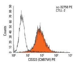 CD223 Antibody (C9B7W) | SCBT - Santa Cruz Biotechnology
