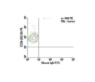 CD26 Antibody (202.36) - Flow Cytometry - Image 5818 