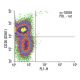 CD26 Antibody (OX61) - Flow Cytometry - Image 13760