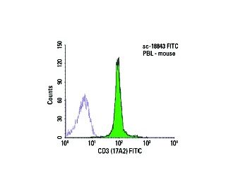 CD3 Antibody (17A2) | SCBT - Santa Cruz Biotechnology