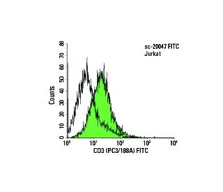 CD3 Antibody (PC3/188A)