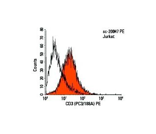 CD3 Antibody (PC3/188A)