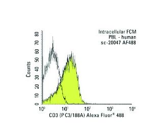 CD3 Antibody (PC3/188A)