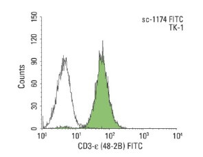 CD3-ε Antibody (48-2B) | SCBT - Santa Cruz Biotechnology