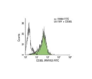 CD30L Antibody (RM153) - Flow Cytometry - Image 11515 