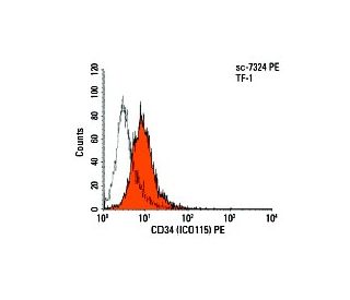CD34 Antibody (ICO115)