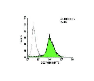 CD37 Antibody (HH1) - Flow Cytometry - Image 5844 
