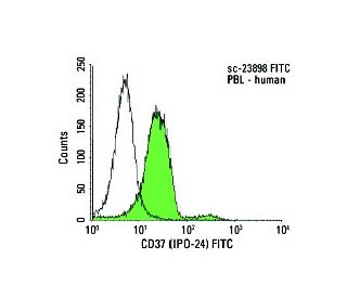 CD37 Antibody (IPO-24) - Flow Cytometry - Image 9490 