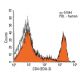 CD4 Antibody (EDU-2) - Flow Cytometry - Image 12998 