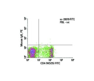 CD4 Antibody (W3/25) - Flow Cytometry - Image 5741 