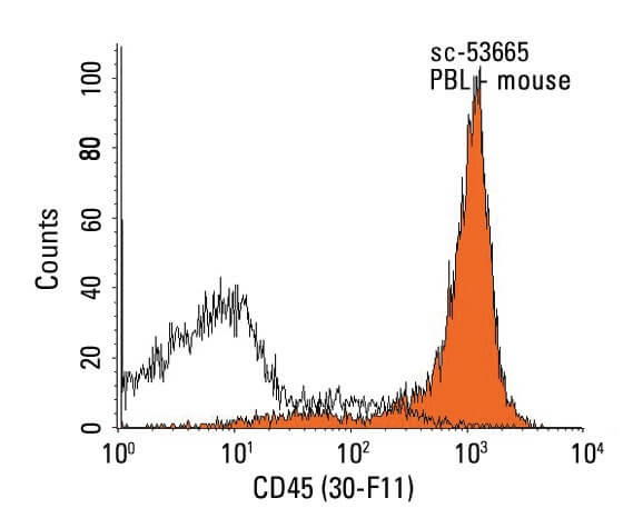 CD45 Antibody (30-F11) | SCBT - Santa Cruz Biotechnology