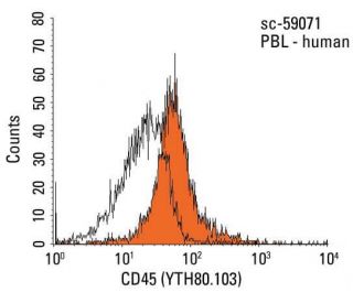 CD45 Antibody (YTH80.103) - Flow Cytometry - Image 14936 