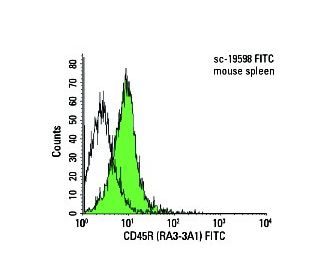 CD45R Antibody (RA3-3A1) - Flow Cytometry - Image 8012