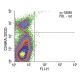 CD45RA Antibody (OX33) - Flow Cytometry - Image 13767
