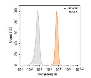 cd47-antibody-b6h12-flow-