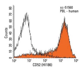 CD52 Antibody (HI186) - Flow Cytometry - Image 13002 
