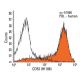 CD52 Antibody (HI186) - Flow Cytometry - Image 13002 