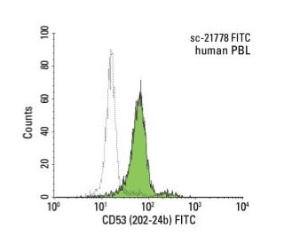 CD53 Antibody (202-24b) - Flow Cytometry - Image 147638 