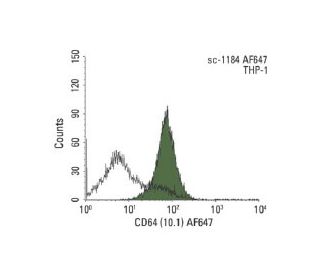 CD64 Antibody (10.1) | SCBT - Santa Cruz Biotechnology