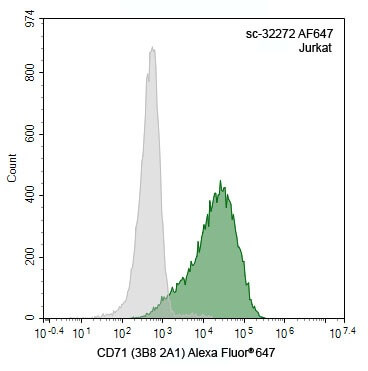 CD71/TFRC/Transferrin Receptor Antibody (3B8 2A1) | SCBT