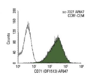 CD71/TFRC/Transferrin Receptor Antibody (DF1513) - Flow Cytometry - Image 136373 