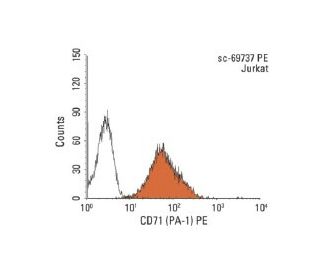 CD71/TFRC/Transferrin Receptor Antibody (PA-1) - Flow Cytometry - Image 148613