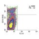 CD74 Antibody (OX3) - Flow Cytometry - Image 13777