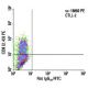 CD8 Antibody (2.43) - Flow Cytometry - Image 5755