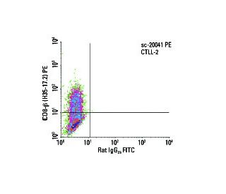 CD8-&beta; Antibody (H35-17.2) - Flow Cytometry - Image 5758