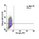 CD8-β Antibody (H35-17.2) - Flow Cytometry - Image 5758
