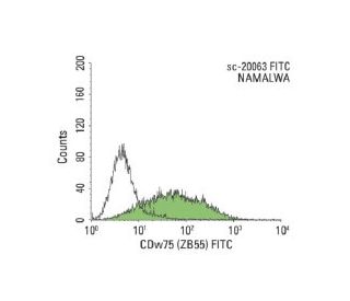 CDw75/ST6GAL1 Antibody (ZB55) - Flow Cytometry - Image 148532 