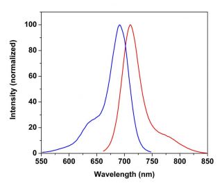 CruzFluor&trade; 700 succinimidyl ester: sc-362622 
